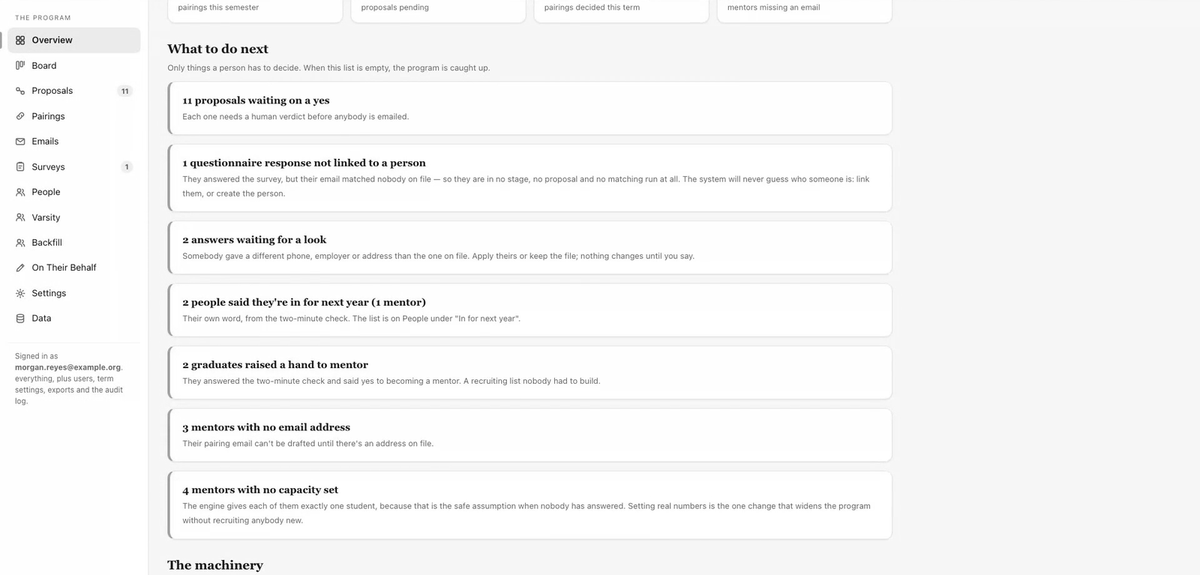 A staff admin dashboard showing program overview tiles and a next-steps list